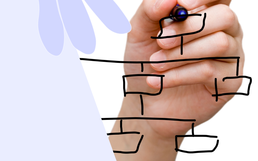 L’arborescence d’un site internet : Guide pour construire une structure efficace